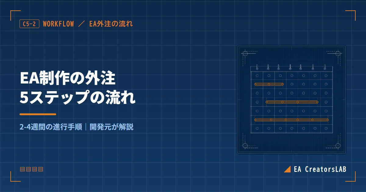 EA制作を外注する流れと費用相場｜依頼前に決めておくことを当社が整理